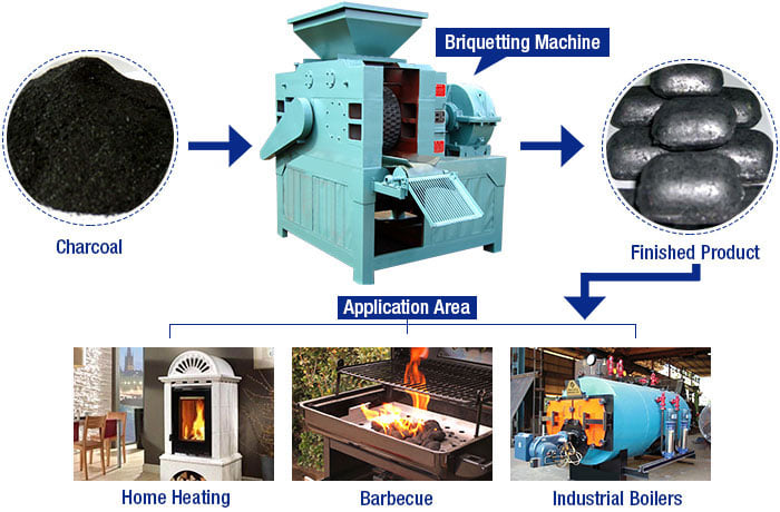 Charcoal Briquette Making Ball Press Machine