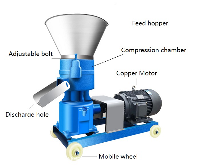 sawdust pellet mill