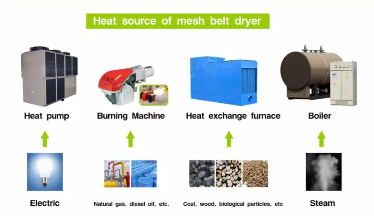 mesh belt drying machine for green tea ginger garlic